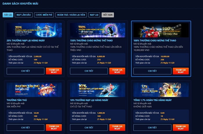 Dưới đây là danh sách một số tựa game đã góp phần làm nên sự phổ biến của các game được xếp hạng Wibo88 - Wibo88