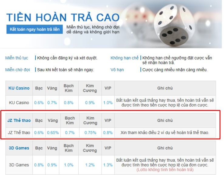 Dưới đây là những lý do tại sao bạn nên gia nhập 33Win Games - 33Win